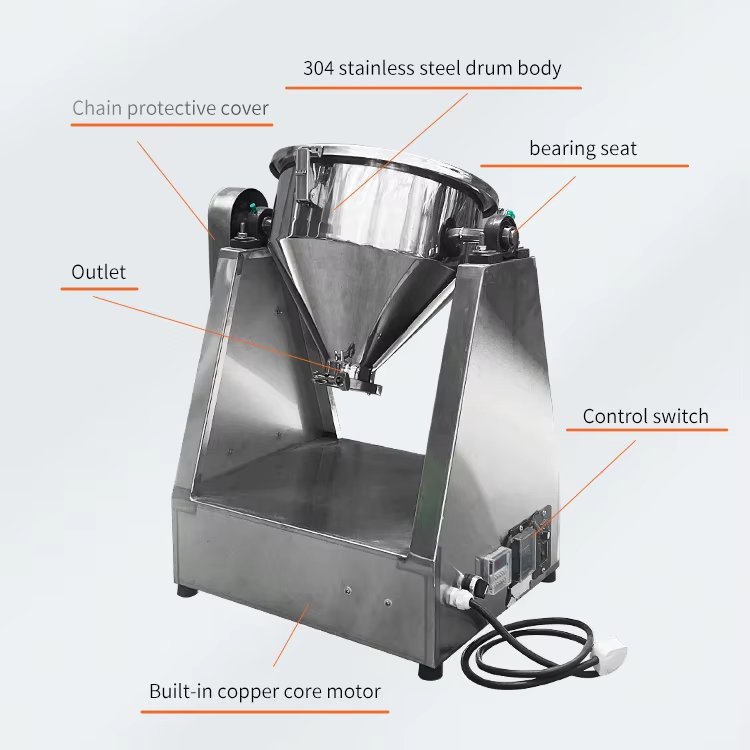 High-Quality Results with Rotary Mixing Technology