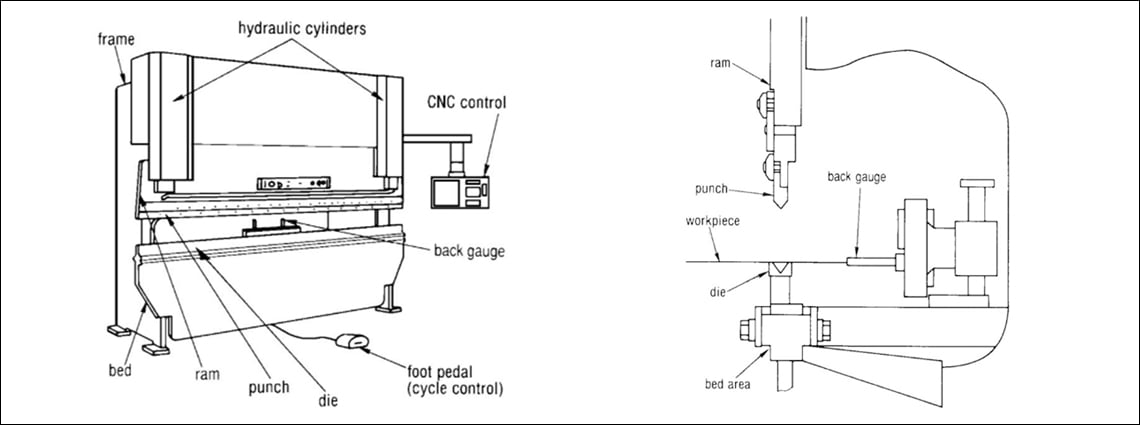 CNC Hydraulic Press Brakes With Delem DA-66T Controller details