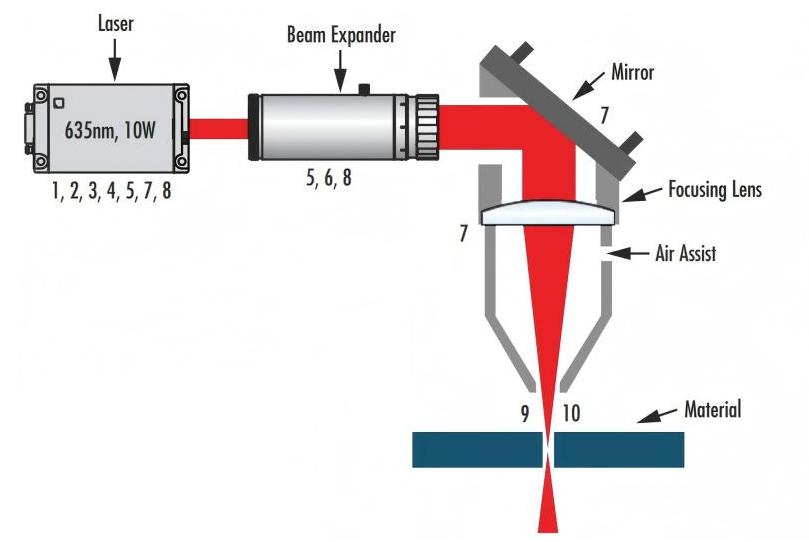 How to Sustain Stable Operating Efficiency of JUGAO Laser Sources