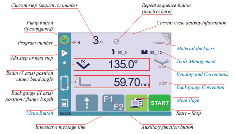 Funktionen der CYBELEC CybTouch 6 C Basisseite