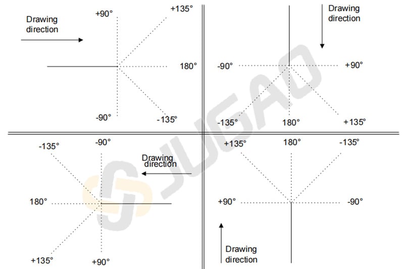 Designhebung mit dem ESA S630 Integriertem CAD