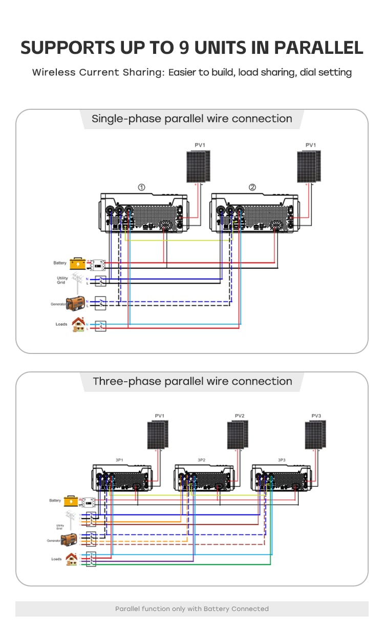 SOL IA-S4 Series Off Grid Solar Inverter 3.5kW 3.5kVA 48V 51.2V 220V Output Power Factor 1.0 factory