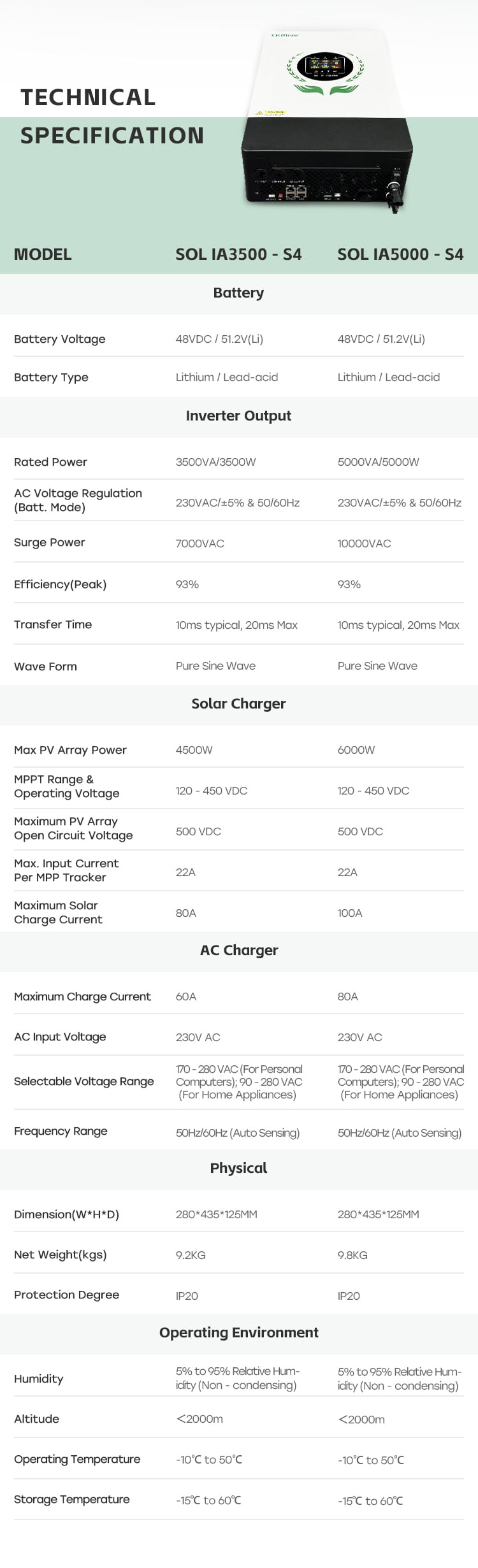 SOL IA-S4 Series Off Grid Solar Inverter 3.5kW 3.5kVA 48V 51.2V 220V Output Power Factor 1.0 manufacture