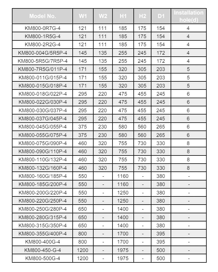 CKMINE China Three Phase 220V 380V Multifunctional AC Frequency Converter 50hz to 60hz Variadores De Frecuencia VFD Inverter details