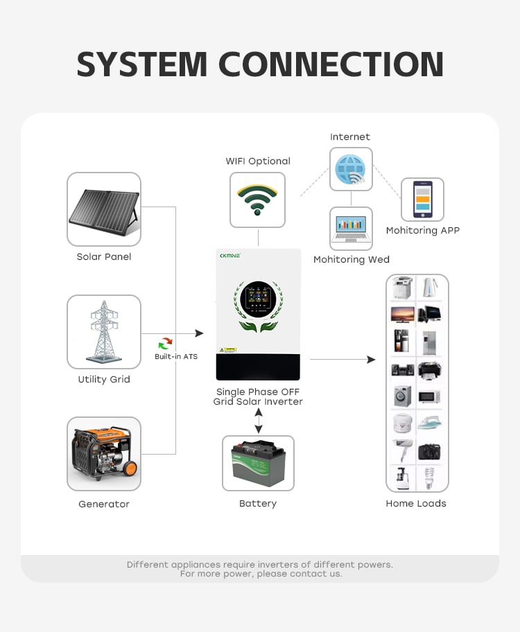 SOL IA-S4 Series Off Grid Solar Inverter 3.5kW 3.5kVA 48V 51.2V 220V Output Power Factor 1.0 supplier