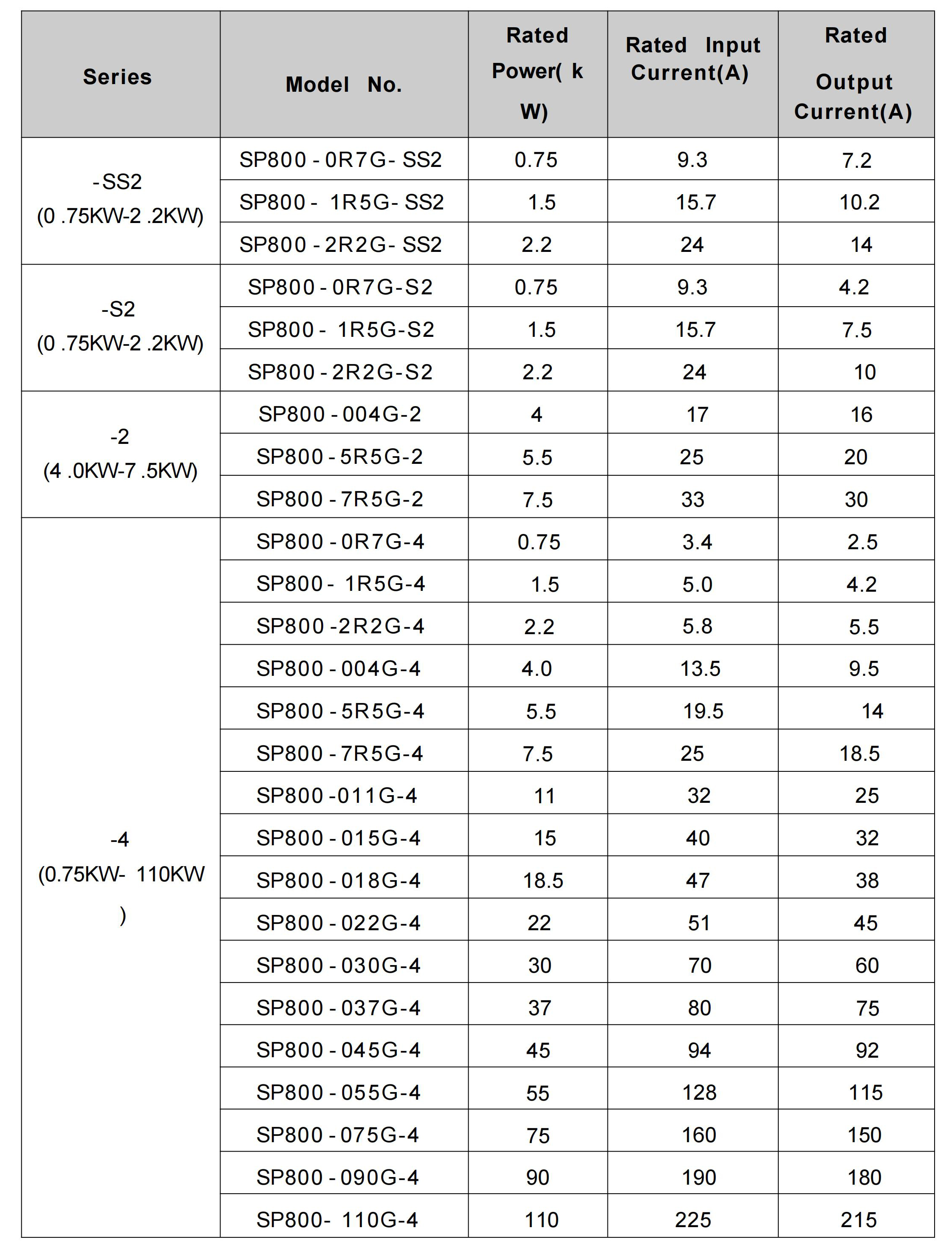CKMINE 45kW 55kW 75kW 90kW 110kW Solar Pump Inverter 3 Phase 380V Off Grid MPPT DC to AC VFD Drive for Irrigation supplier