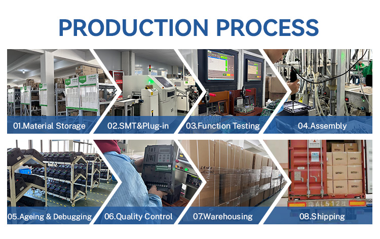 CKMINE 380V 18.5kW 25HP AC Motor Variable Speed Drive Three Phase CNC Machine Frequency Inverter Converter Industrial VFD details