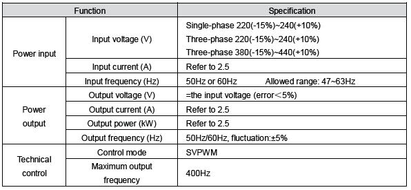 图片4 GENERAL PURPOSE VFD KM10 SERIES factory