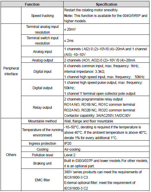 图片2 General Purpose VFD KM800 SERIES manufacture