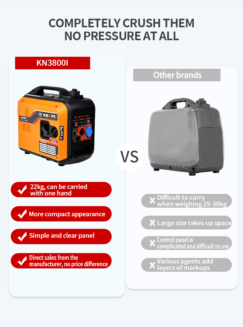 product portable 3200w silent inverter generator 230v european plug single phase 2 8kw rated power camping home use gasoline fuel-6