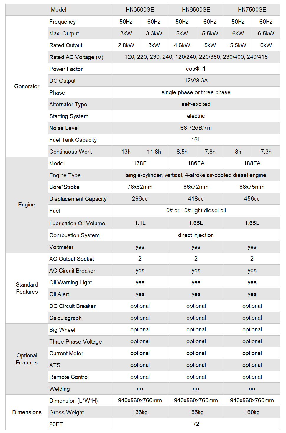 product features