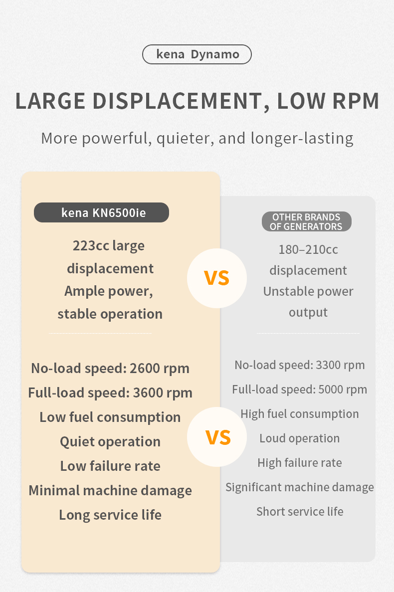 product gasoline inverter silent generator electric start 4kw 50hz portable home emergency generator-7