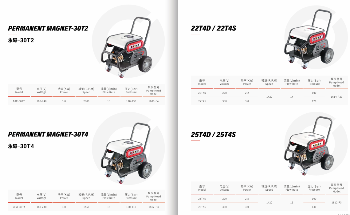 product 200bar industrial pressure jet washer high pressure car electric power washer commercial pressure car washer-5
