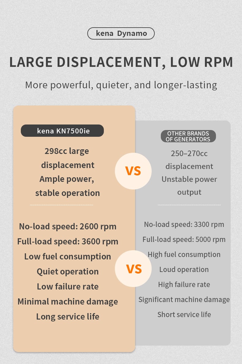 product portable silent dual fuel petrol inverter generator 3kw 3000w lightweight series 6kva silent operation 60db-7