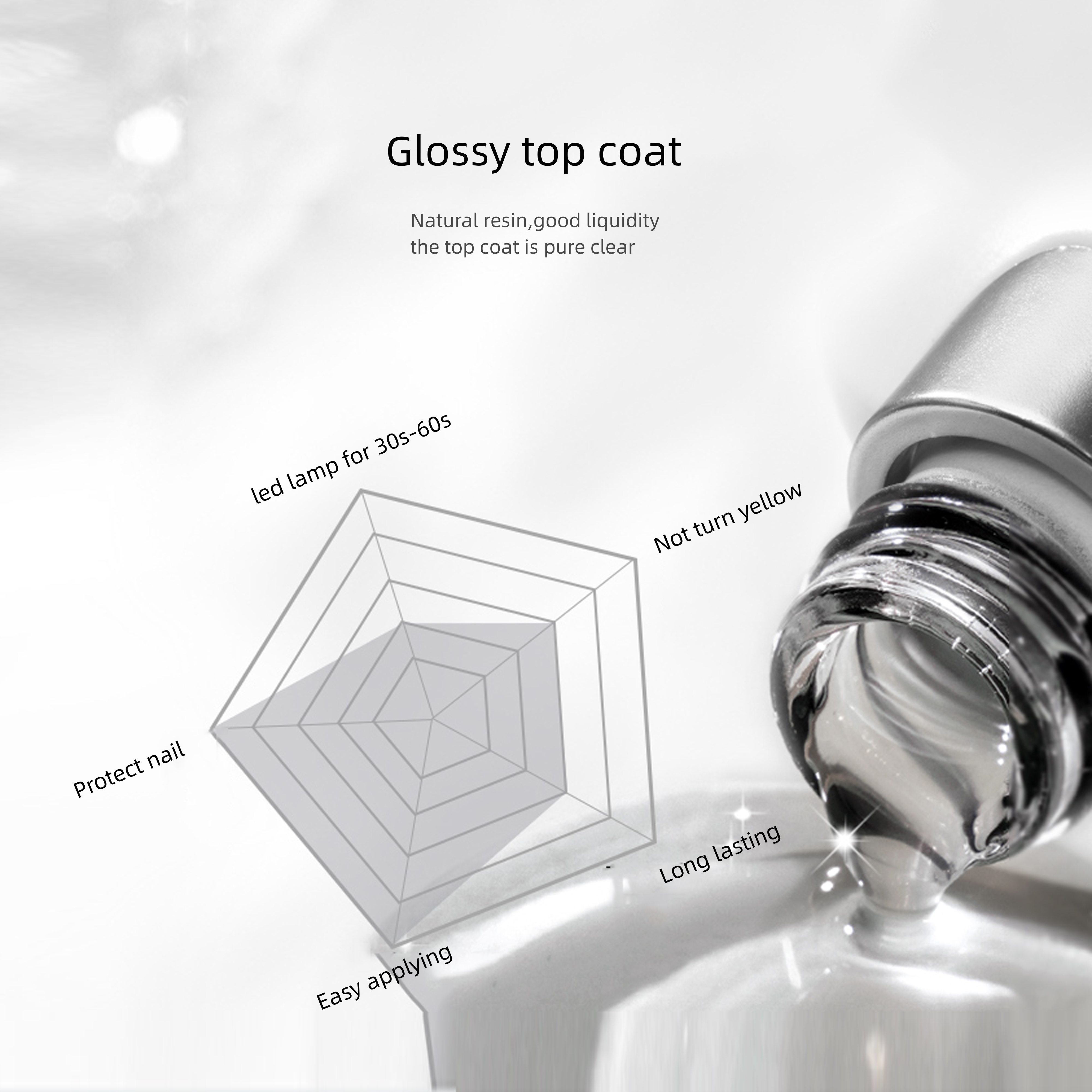 MANNFI Factory Top Quality Cheap Price Long Lasting Base Coat Super Shine UV Gel Nail Polish Matte Top Coat supplier
