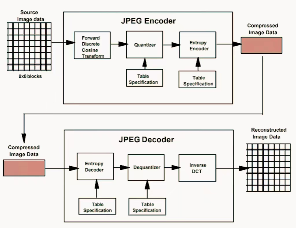 How-does-MPJEG-work