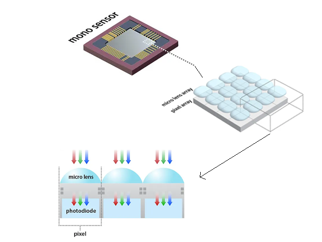 Inside-a-CMOS-Image-Sensor