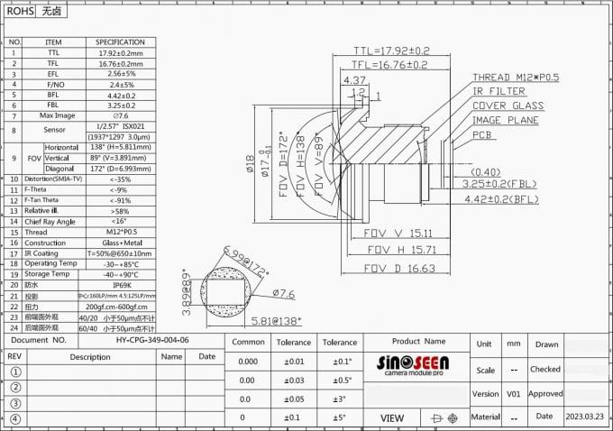 Camera-Module-Lens-ISX021-Sensor-structure
