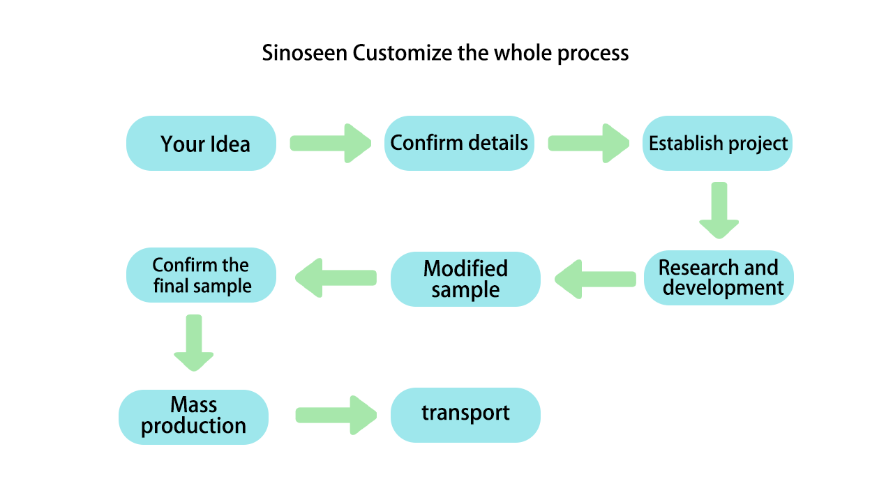 customization-camera-module-process