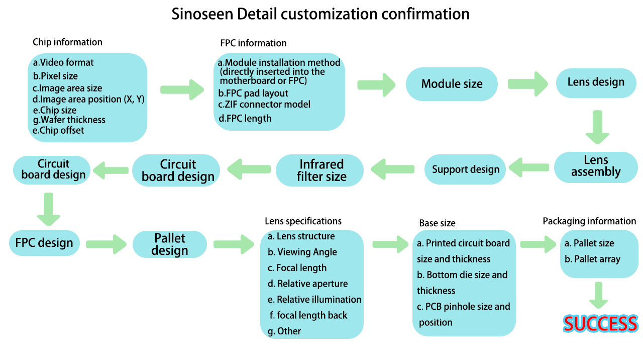 camera-module-Detailed-customization
