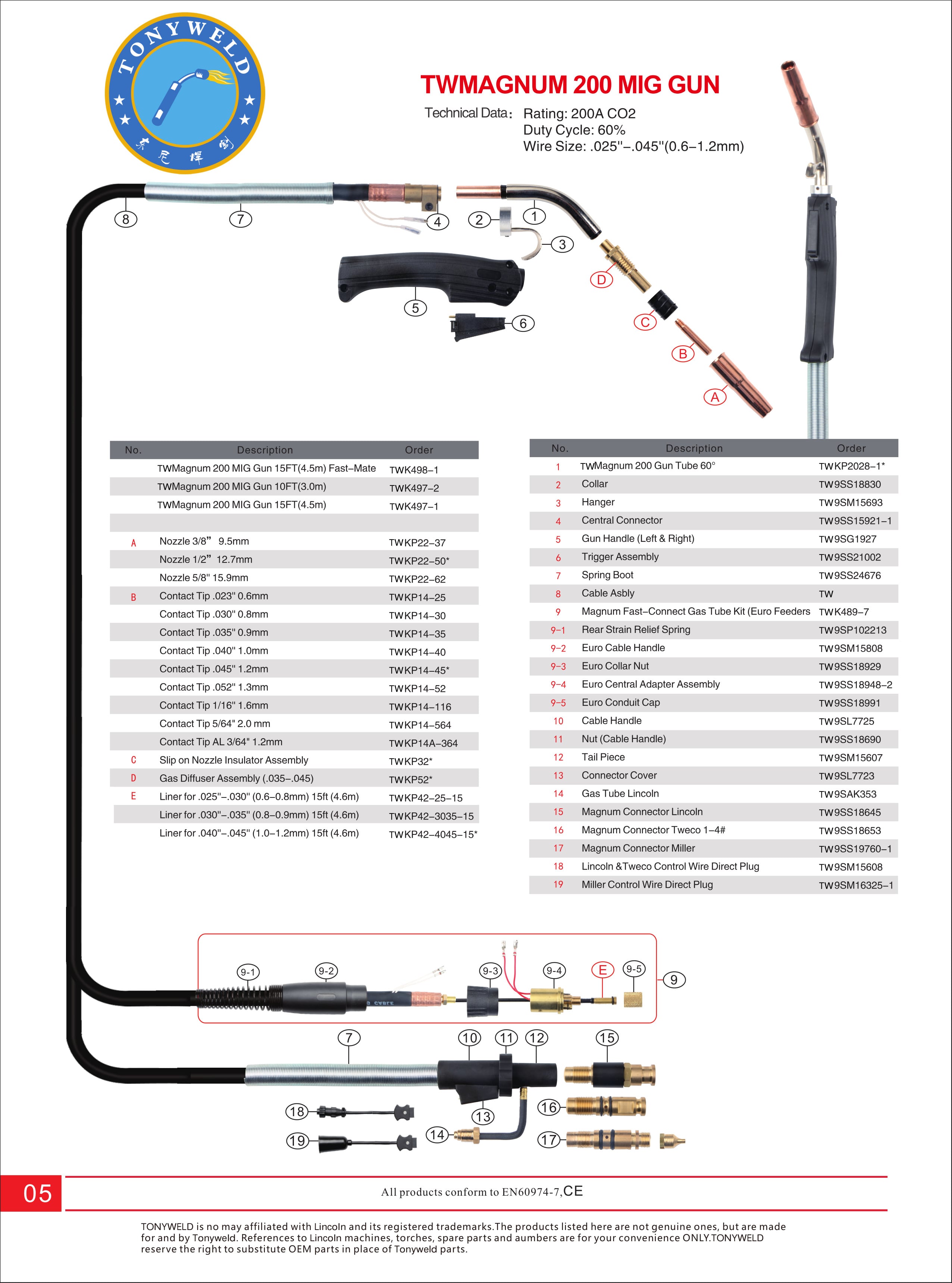 Lincoln TW Magnum 200 air cooled CO2 Mig welding torches 3/4/5 M details