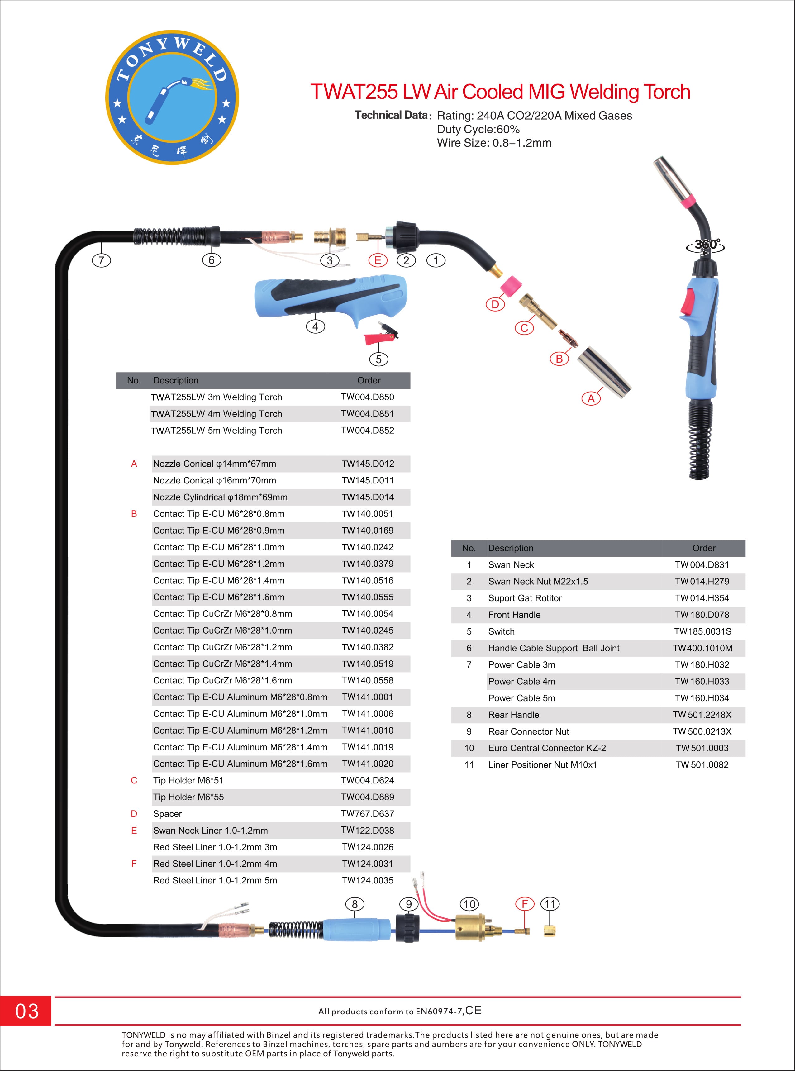 BZL Euro AT 255LW gas air cooled CO2 Mig welding torches 3/4/5 M factory
