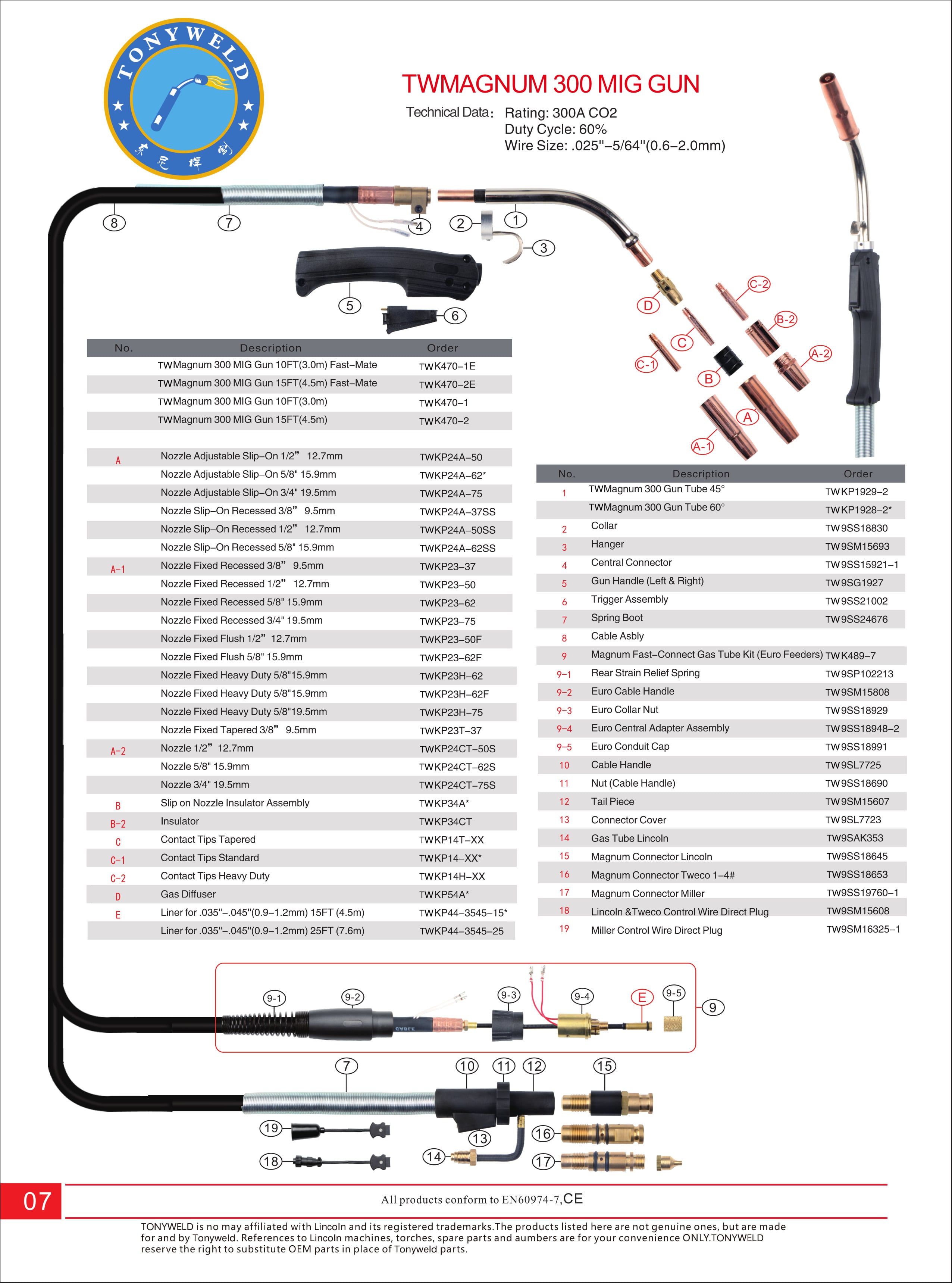 Lin TW Magnum 300 air cooled CO2 Mig welding torches 3/4/5 M details