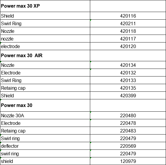 HYP powermax 30 plasma cutting torch and consumables factory