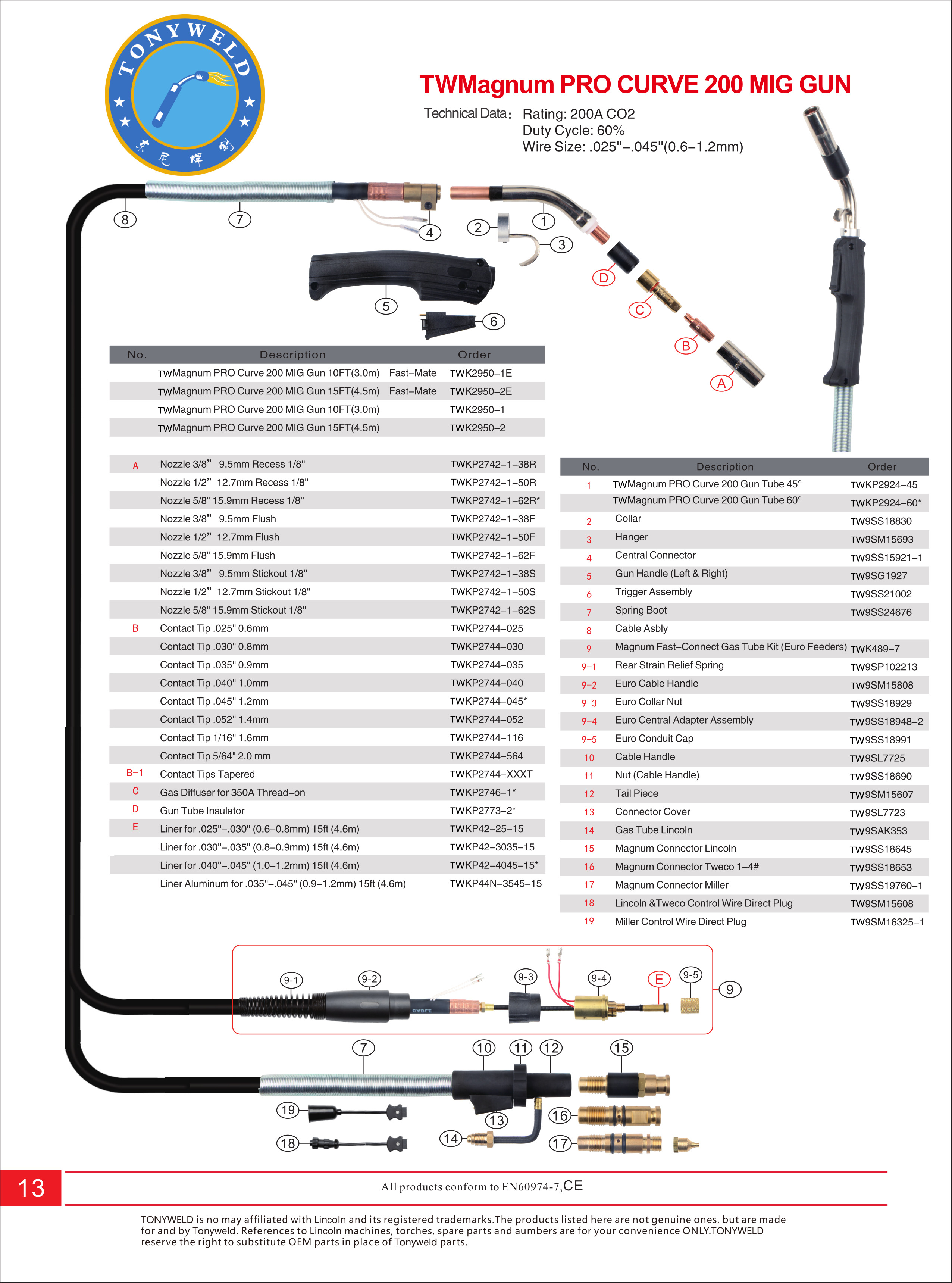 Lincoln MIG GUN TW Magnum PRO Curve 200 air cooled CO2 Mig welding torches 3/4/5 M details