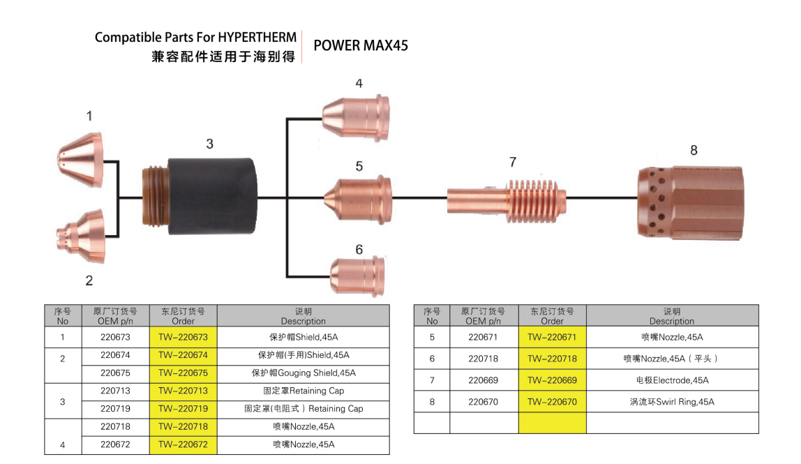 HYP powermax 45 plasma cutting torch and consumables manufacture