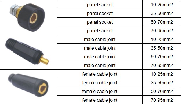 socket