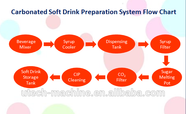 product factory automatic 3 in 1 glass pet plastic bottles soft carbonated drink making filling manufacturers soda water u tech machine-10