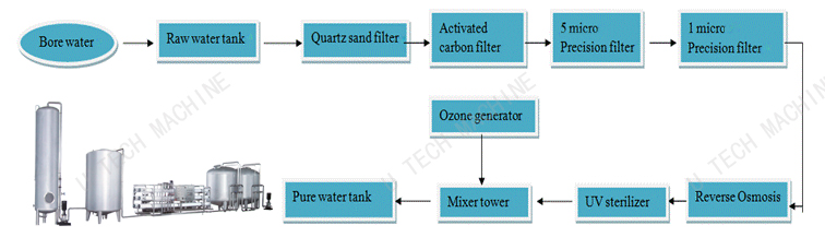 product 500ml full automatic 3 in1 table pure mineral bottle water filling capping machine plant production line-9