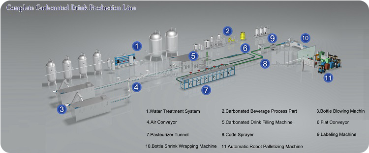 product factory automatic 3 in 1 glass pet plastic bottles soft carbonated drink making filling manufacturers soda water u tech machine-9