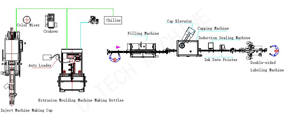 product automatic 5l 10l 20litre bottle jerrycan barrel chemical pesticide liquid fertilizer filling capping machine bottling line-4