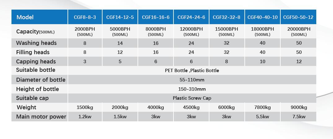Complete small water Bottle Automatic Filling And Capping Pure Drinking Mineral Water Bottling Plant Machine Production Line supplier