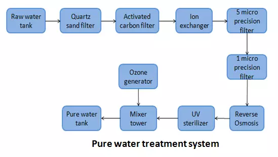 product factory automatic 3 in 1 glass pet plastic bottles soft carbonated drink making filling manufacturers soda water u tech machine-11
