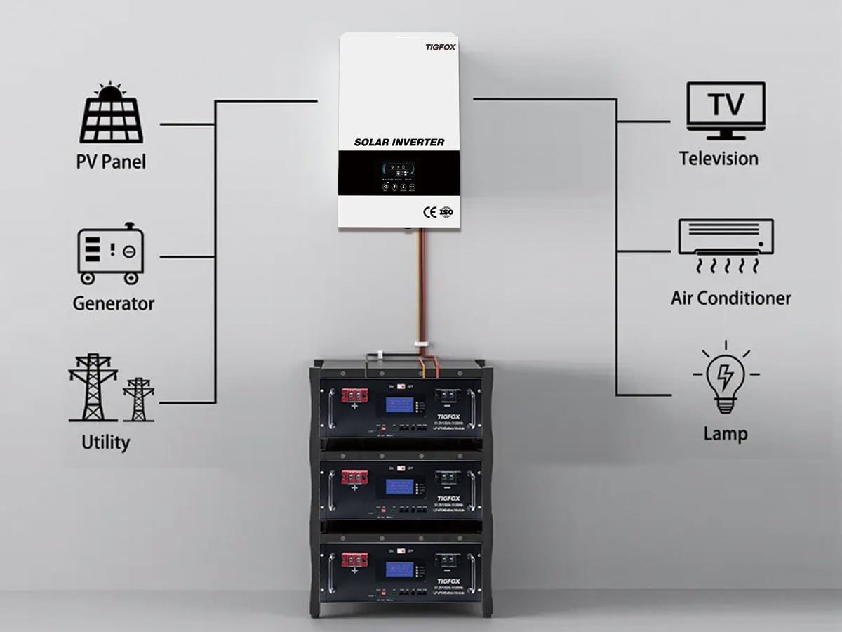 Energy Storage Li-ion Battery Series