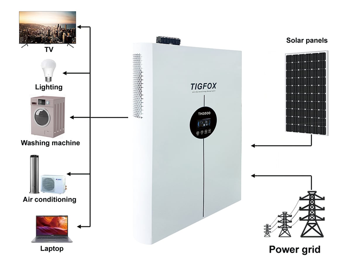 Solar Power Systems For Home