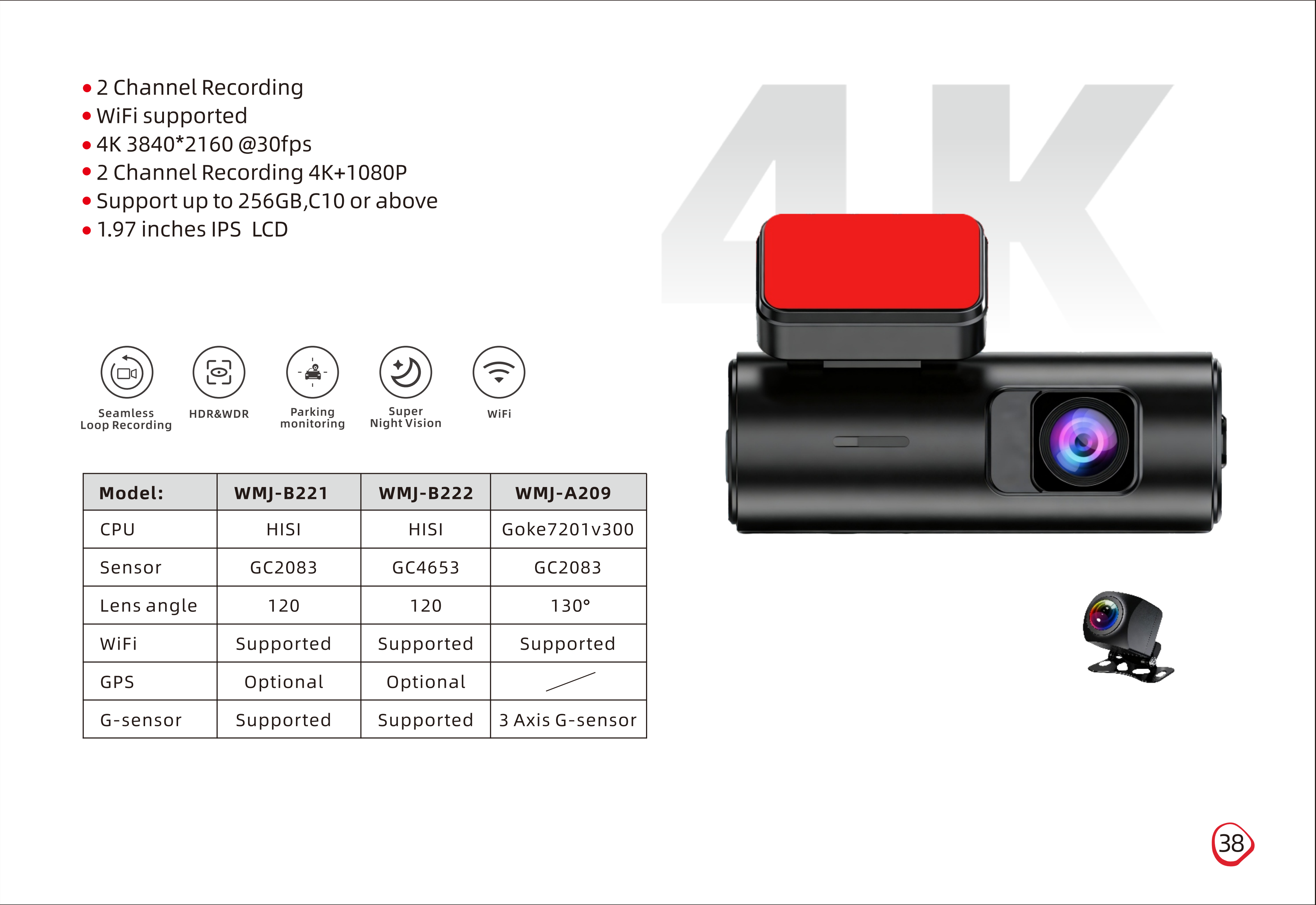 Car 360 Camera-beveiligingssystemen uitgelegd