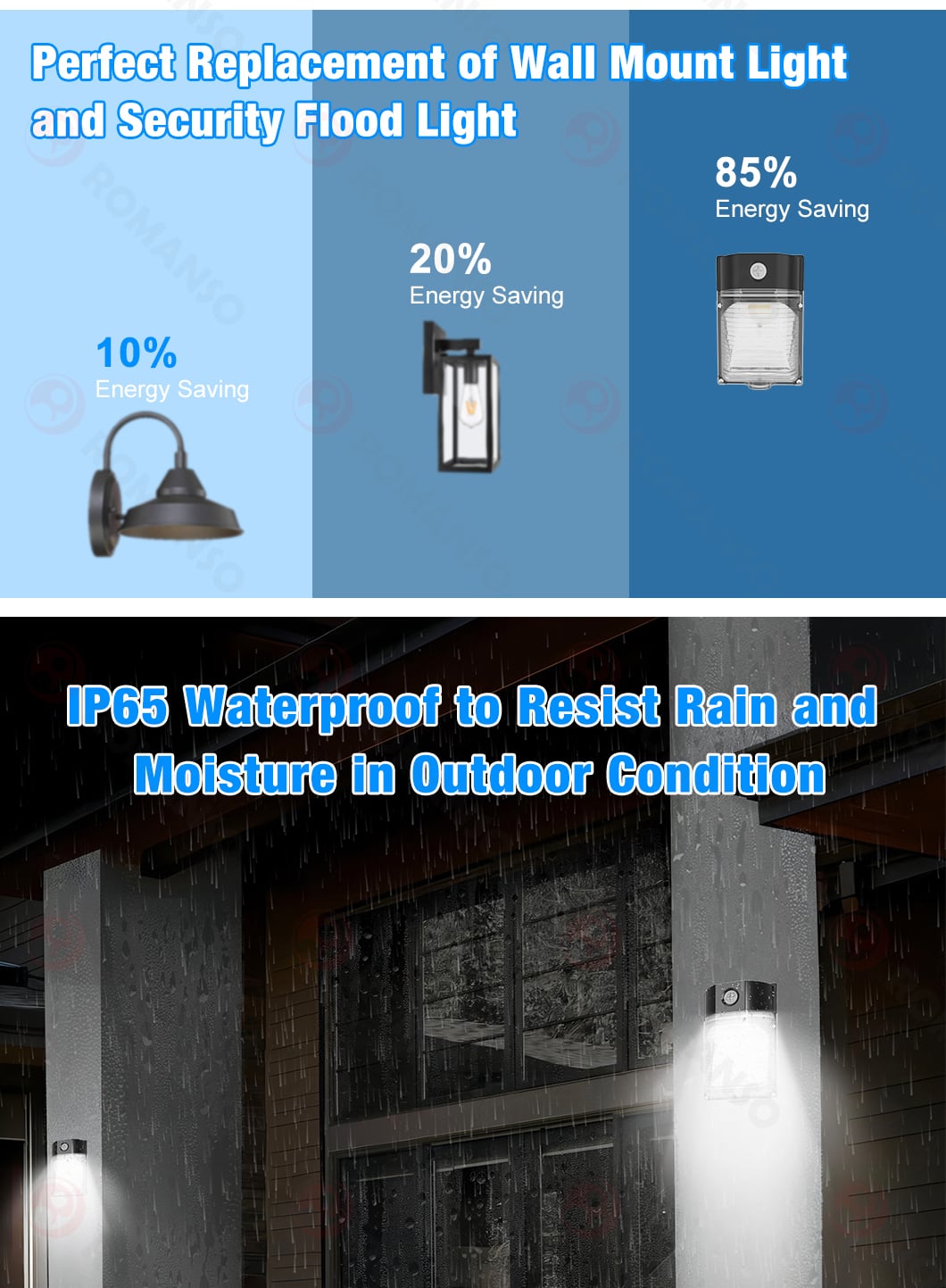 ROMANSO LED Mini Wall Pack Light : Energy Saving 120lm/w 30W 3600lm 5000K IP65 Outdoor Epistar LED Wall Pack Light - Ideal for Residential and Commercial Applications manufacture