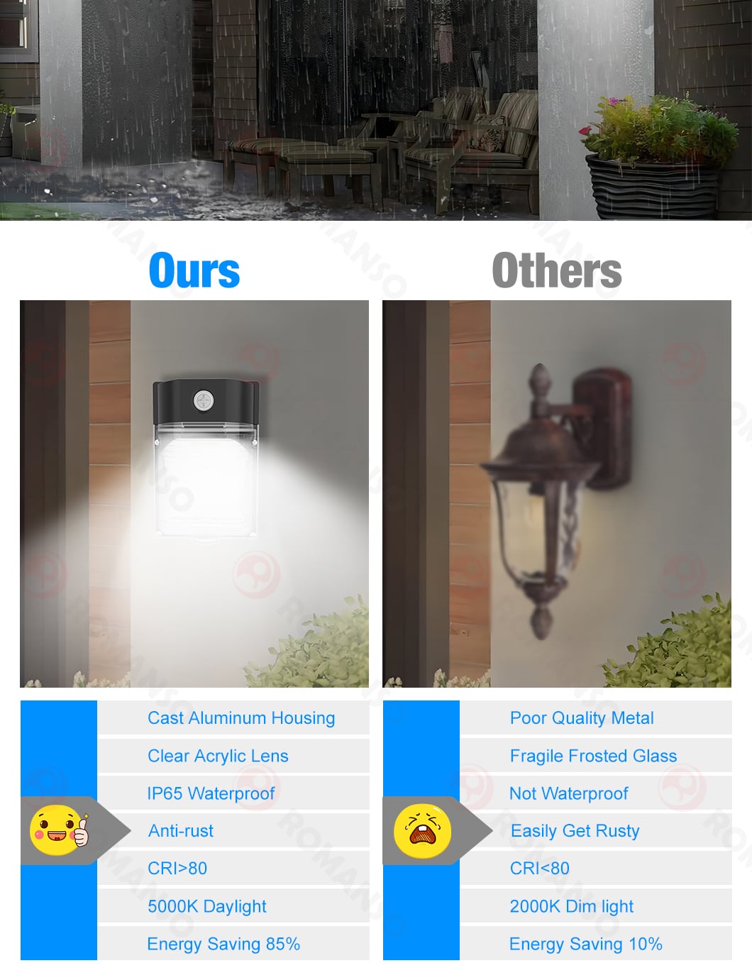 ROMANSO LED Mini Wall Pack Light : Energy Saving 120lm/w 30W 3600lm 5000K IP65 Outdoor Epistar LED Wall Pack Light - Ideal for Residential and Commercial Applications factory