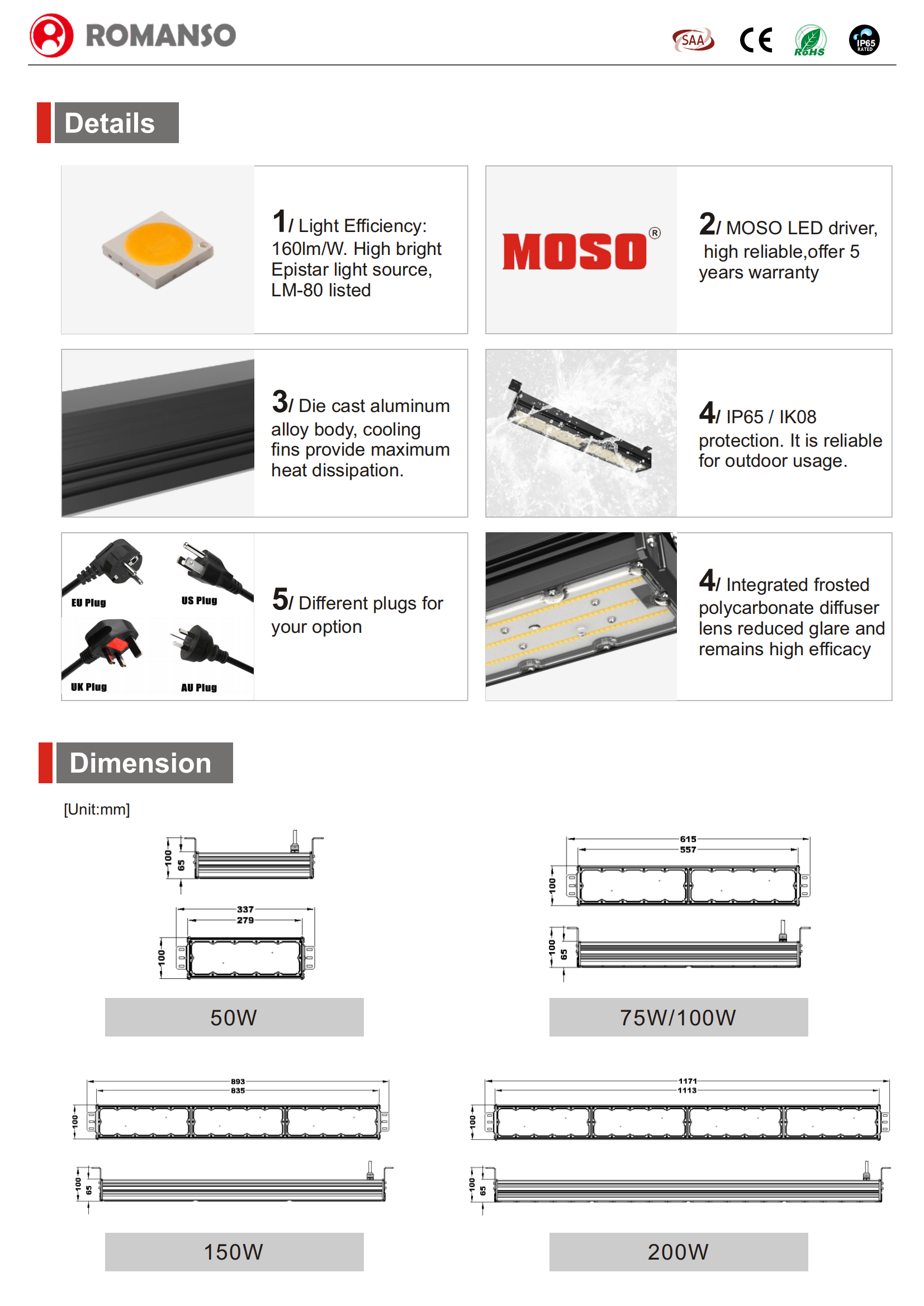 ROMANSO L2209 LED Linear Highbay_02.png