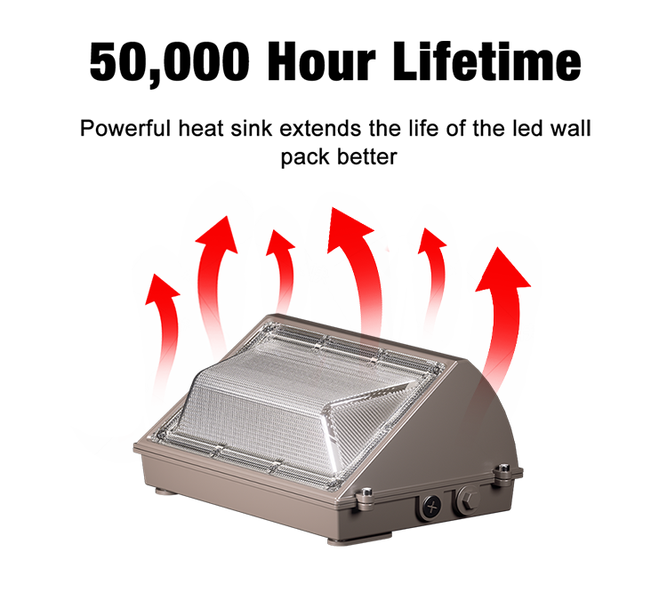 ROMANSO LED Wal Pack Light : 5 Years Warranty IP65 Outdoor Waterproof LED Outdoor LED Wall Pack Lamps High-Power Options of 60W 100W 120W 50000 Hour Lifetime Energy-Saving and Long-Lasting Performance. manufacture