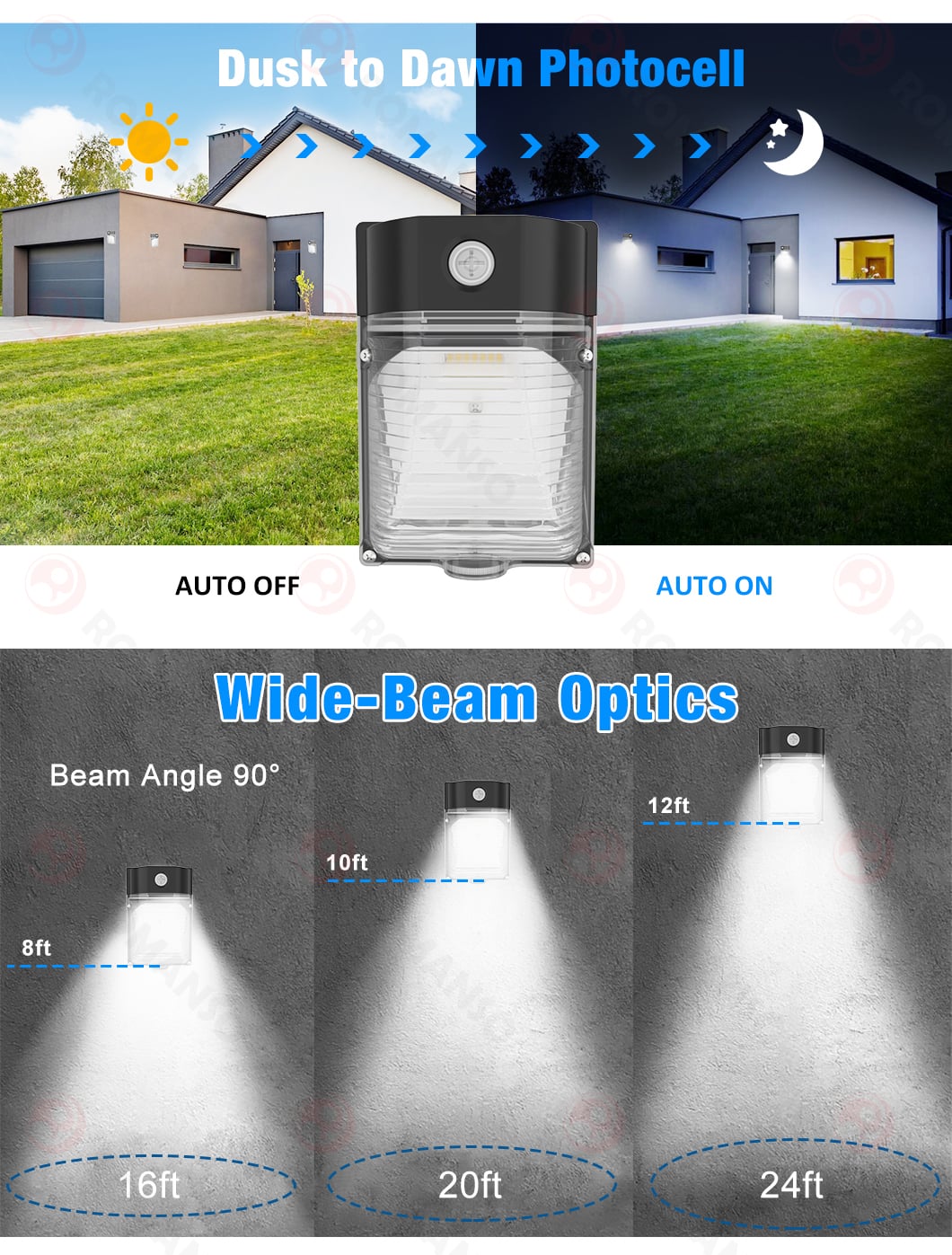 ROMANSO LED Mini Wall Pack Light : Energy Saving 120lm/w 30W 3600lm 5000K IP65 Outdoor Epistar LED Wall Pack Light - Ideal for Residential and Commercial Applications details