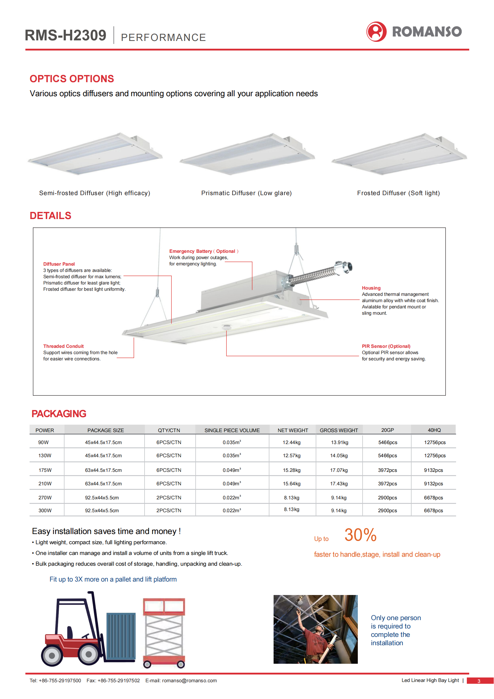 ROMANSO H2309 LED Linear High Bay Light_03.png