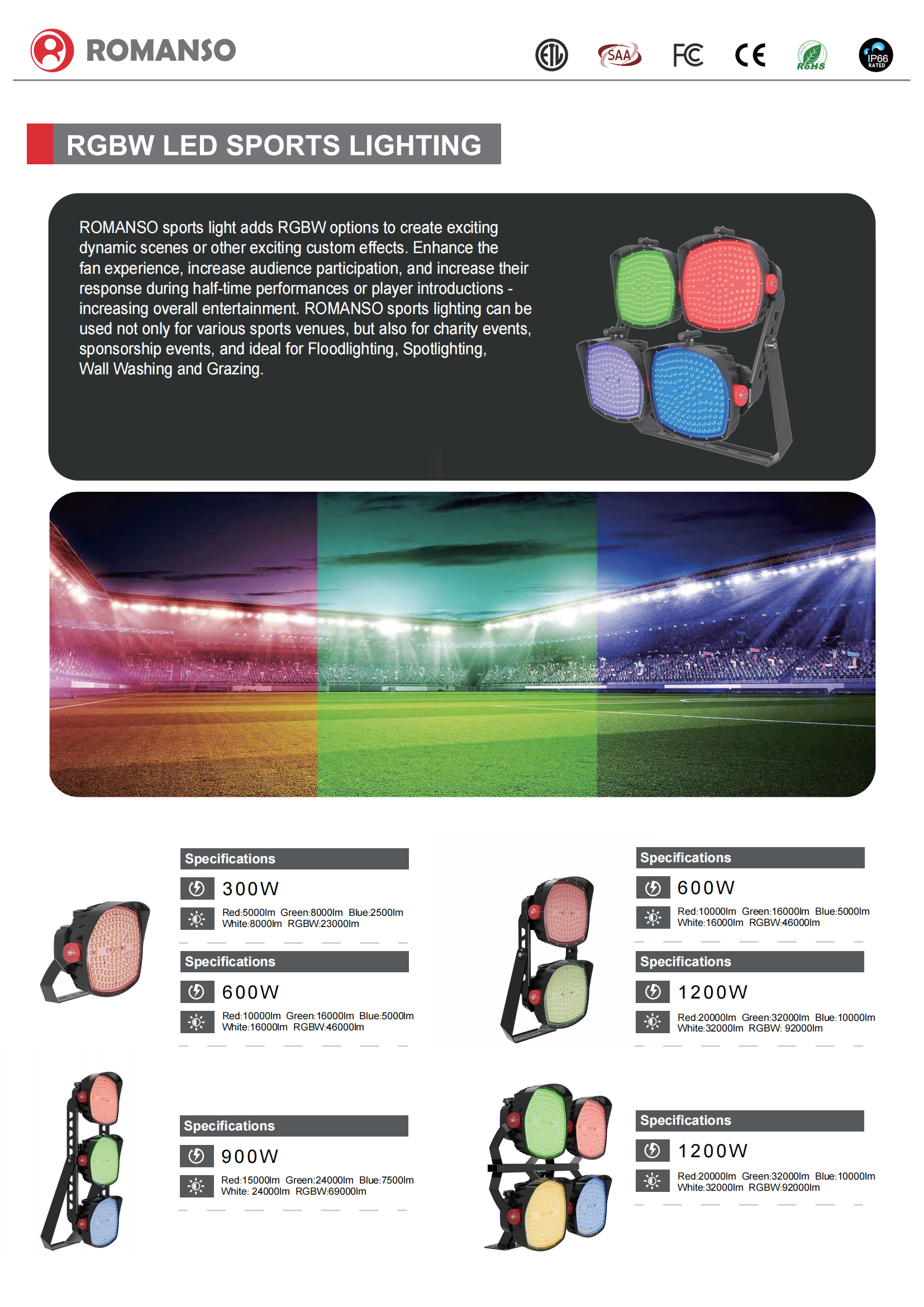 RGBW LED Stadium Light Vibrant, Adjustable, High-Performance Illumination (9).png
