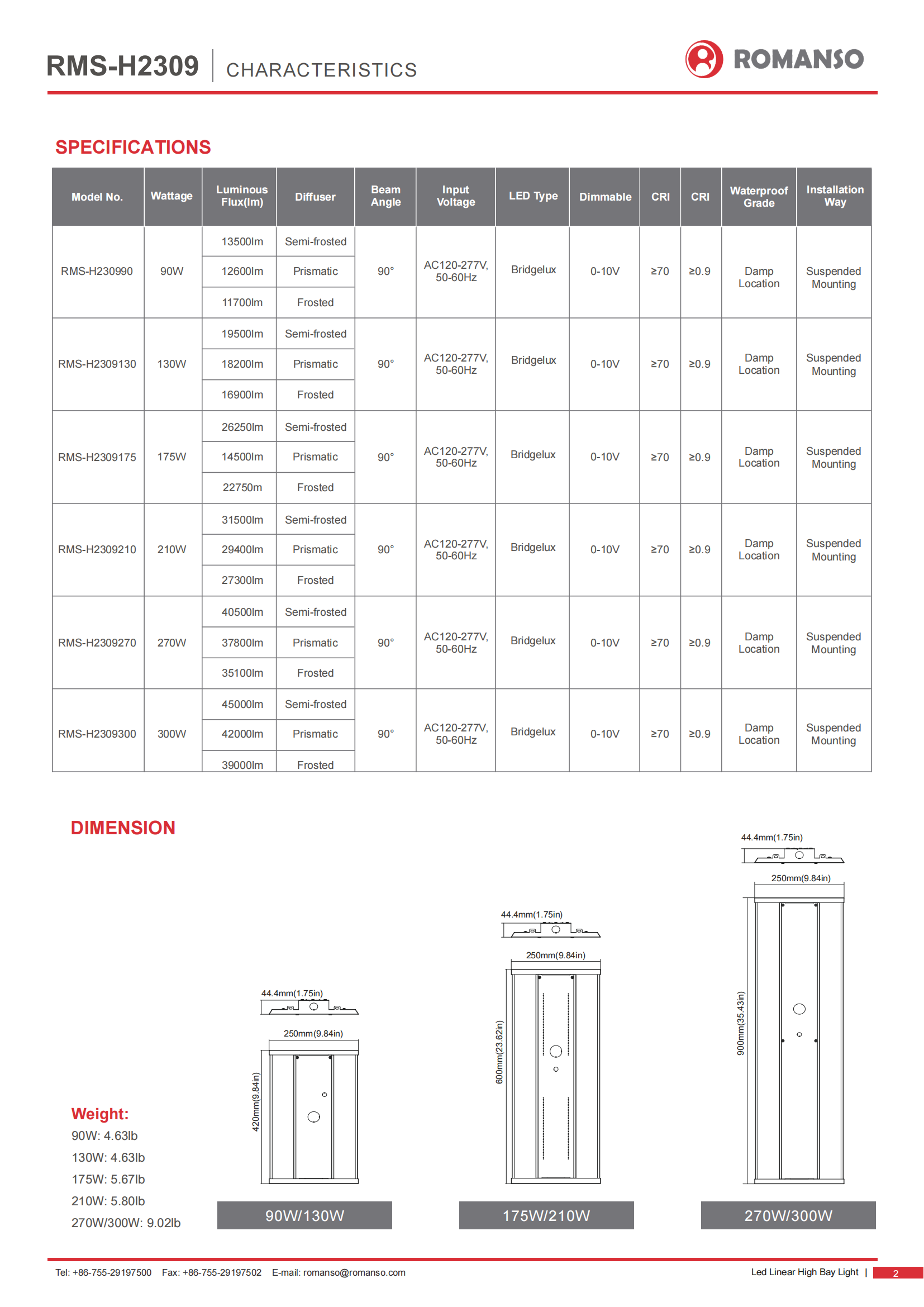 ROMANSO H2309 LED Linear High Bay Light_02.png