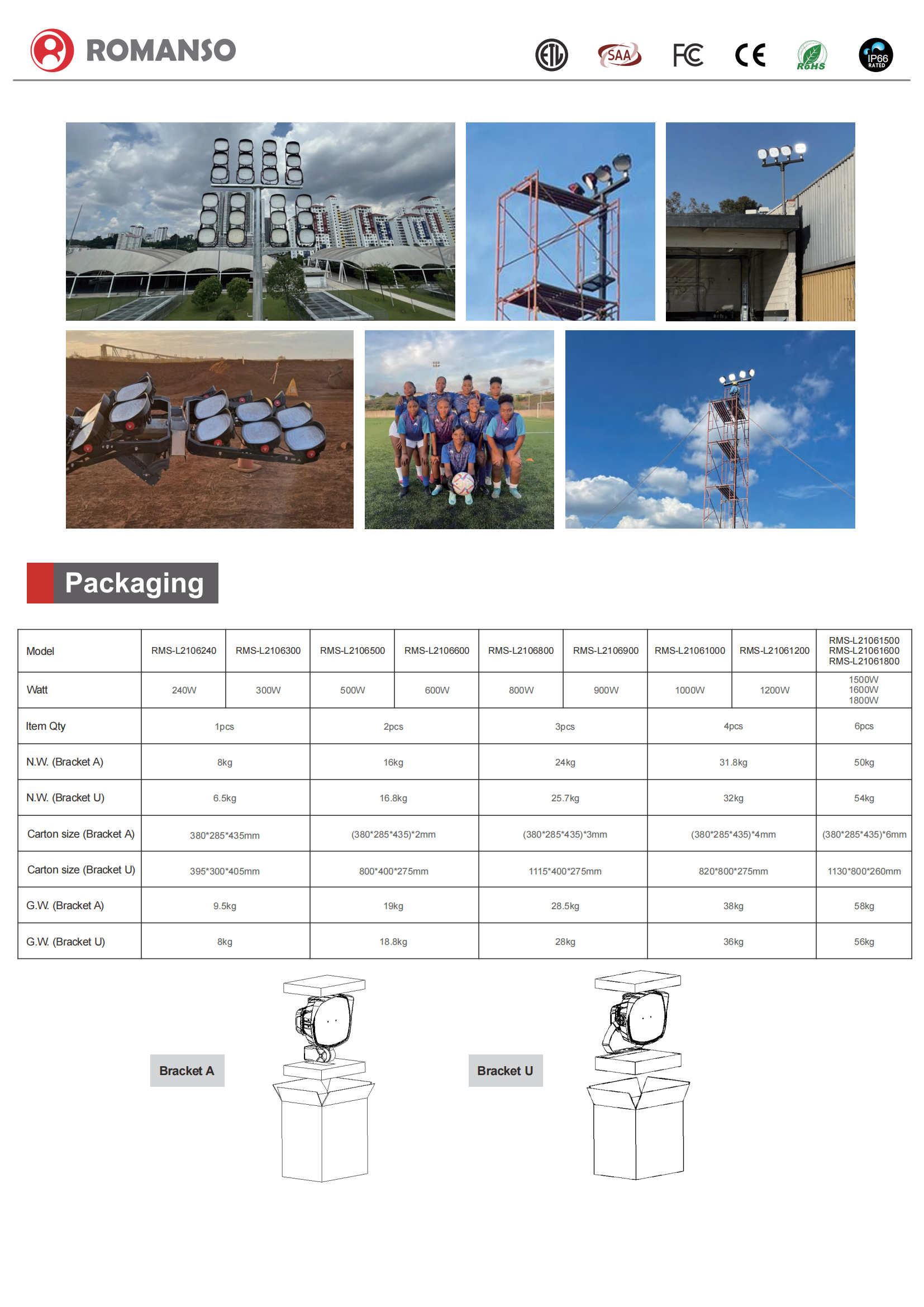 RGBW LED Stadium Light Vibrant, Adjustable, High-Performance Illumination (11).png