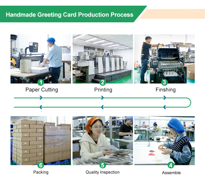 Greeting Card Production Process.jpg